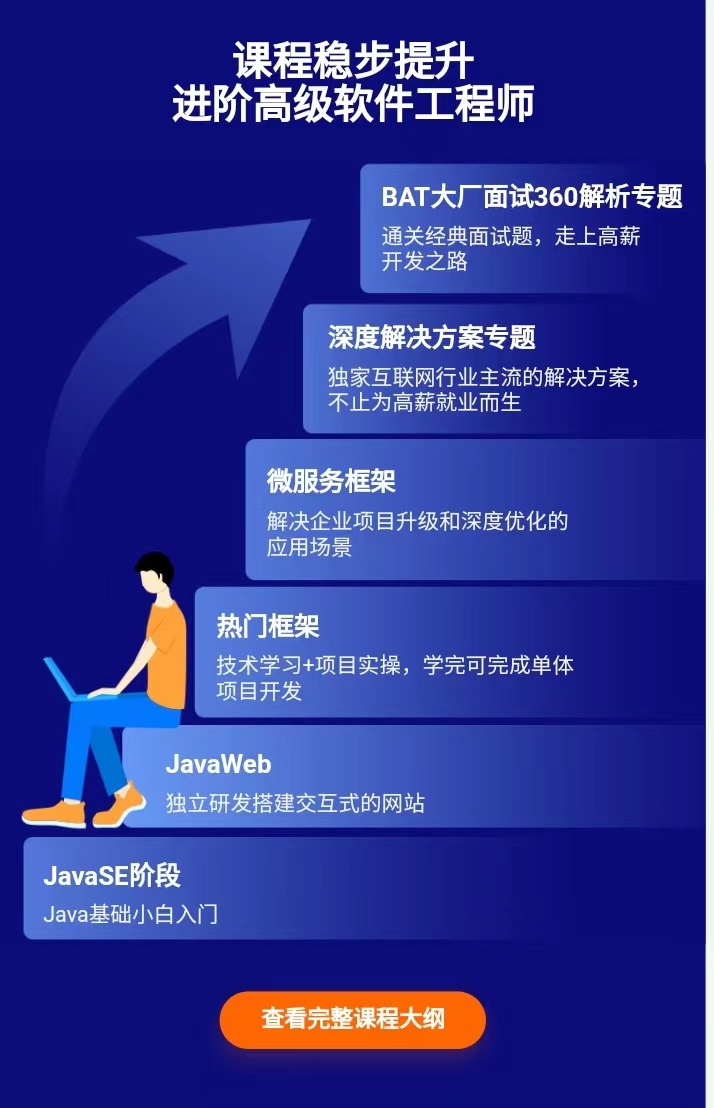 云计算就业培训课程